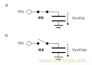 如何通過高精度模數轉換器的驅動來優化模擬前端？
