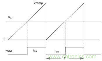 不檢測輸入電壓可以實現(xiàn)&ldquo;功率系數(shù)校正&rdquo;嗎？