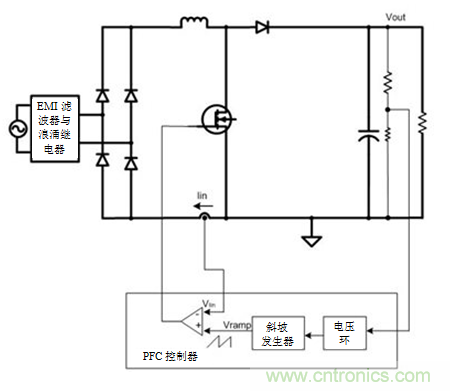 不檢測輸入電壓可以實現(xiàn)&ldquo;功率系數(shù)校正&rdquo;嗎？