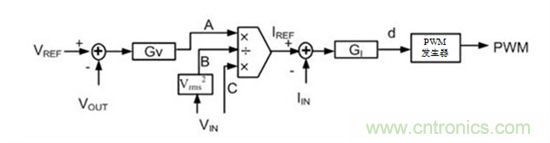 不檢測輸入電壓可以實現(xiàn)&ldquo;功率系數(shù)校正&rdquo;嗎？