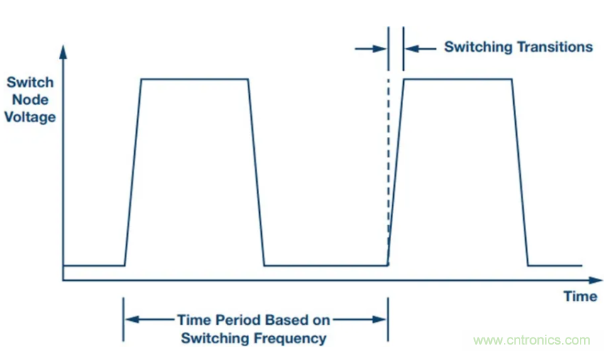 滿足超低EMI，還得看這個(gè)穩(wěn)壓器