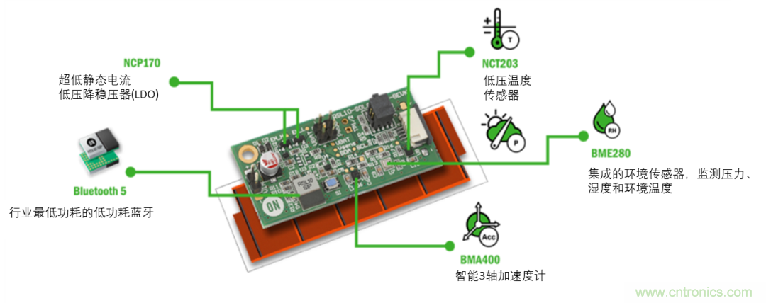 超低功耗傳感器方案如何賦能智能、安全聯接的樓宇