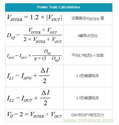 通過5 V至24 V輸入提供雙極性、雙向DC-DC流入和流出電流 通過5 V至24 V輸入提供雙極性、雙向DC-DC流入和流出電流