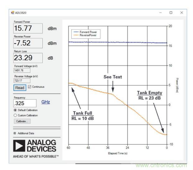 7大優勢PK傳統方案，液位測量設計還能再簡化~