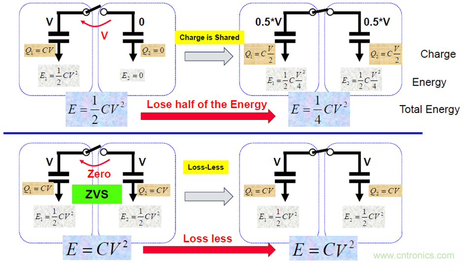 關(guān)于電荷泵電源，你想知道的都在這里~~~