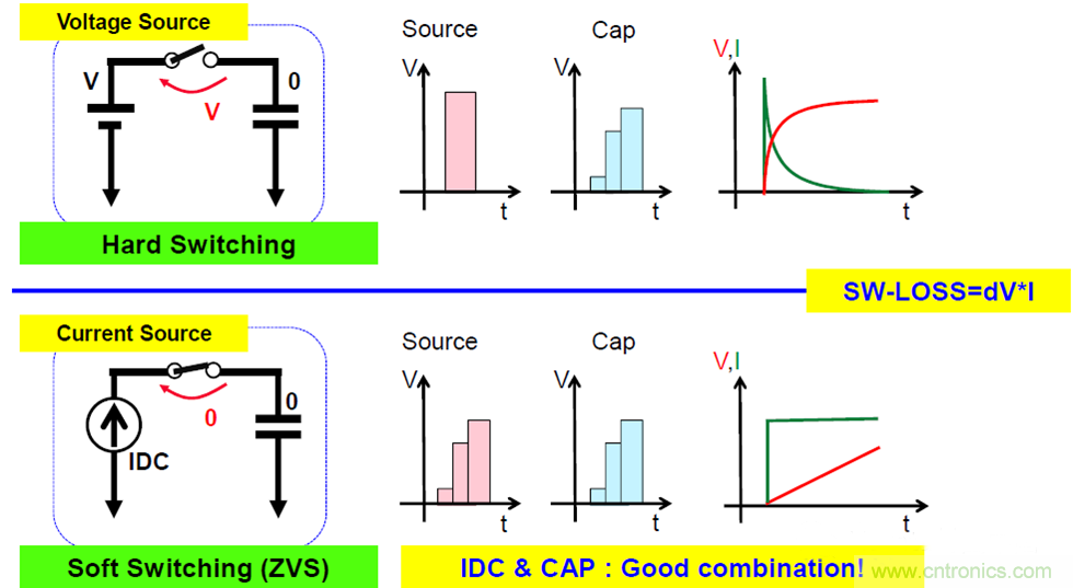 關(guān)于電荷泵電源，你想知道的都在這里~~~