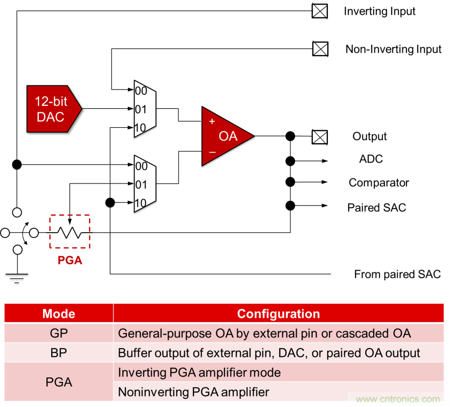 如何快速設(shè)計(jì)脈搏血氧儀？