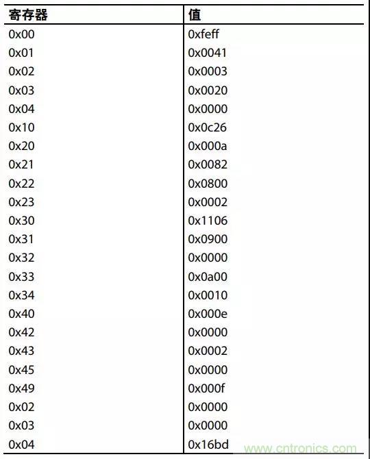 ADI教你如何把PLL鎖定時間從4.5 ms 縮短到 360 μs？