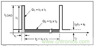 利用超低電流、脈沖頻率調(diào)制DC-DC轉(zhuǎn)換器降低待機功耗