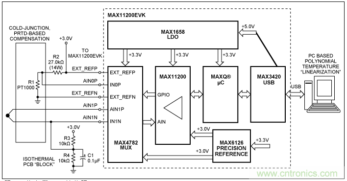 &Sigma;-&Delta;模數(shù)轉換器(ADC)大揭秘