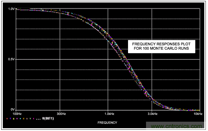 開關電容濾波器在ADC中有哪些優勢？