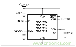 開關電容濾波器在ADC中有哪些優勢？