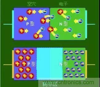 什么是二極管？半導(dǎo)體材料電子移動是如何導(dǎo)致其發(fā)光的？