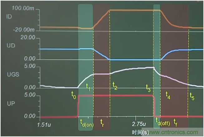 帶你讀懂MOS管參數「熱阻、輸入輸出電容及開關時間」