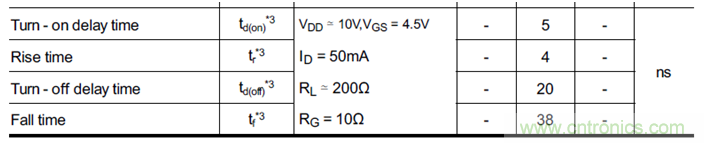 帶你讀懂MOS管參數「熱阻、輸入輸出電容及開關時間」