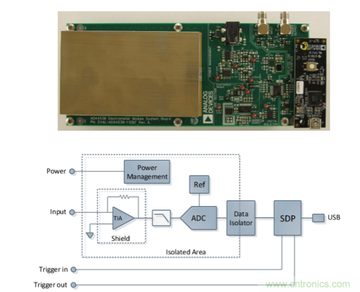 量子級別的超低電流如何測量？這里有一個超強方案哦~