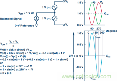 如何正確對放大器前端進行電平轉換？