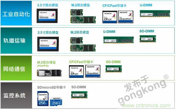 服務(wù)器放在北極和深海，是誰給了你勇氣？