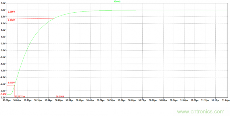 壓擺率為何會導(dǎo)致放大器輸出信號失真？