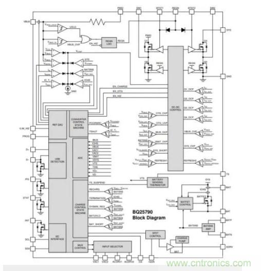 Buck-Boost集成電路提供更快的充電速度，更長的電池壽命