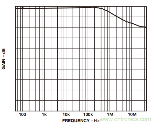 如何構建和優化分立差動放大器？