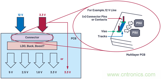 應用電路板的多軌電源設計&mdash;第2部分：布局技巧