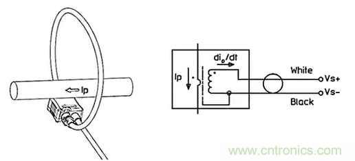 如何應(yīng)用于傳感器連接、信號生成和濾波？
