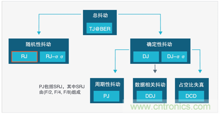 MSO6B專治抖動！查找和診斷功率完整性問題導致的抖動