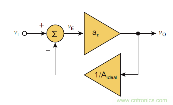 負反饋在電路應用中有什么作用？