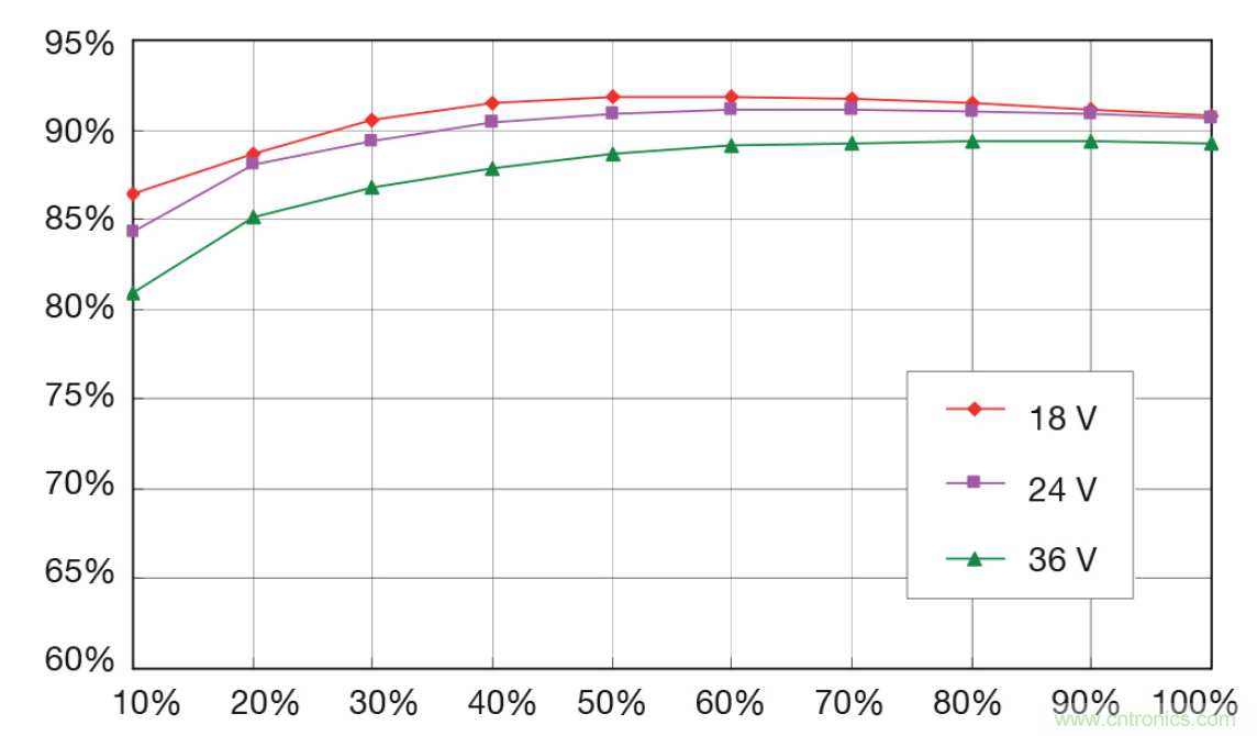 如何將底板冷卻轉(zhuǎn)換器模塊納入系統(tǒng)設(shè)計？