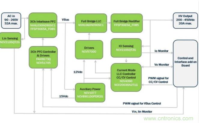 市場(chǎng)上流行哪些車載充電方案？