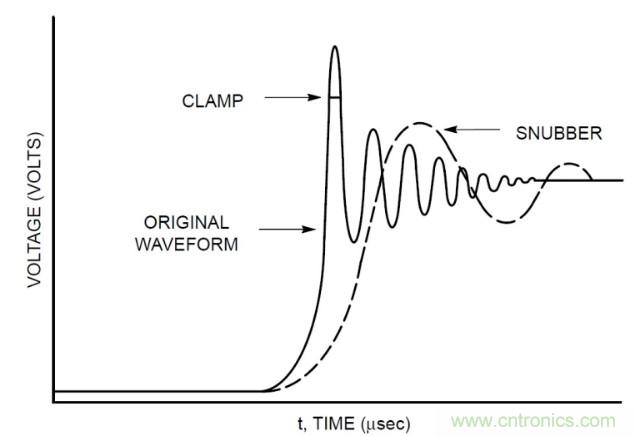 電源設(shè)計(jì)注意事項(xiàng)：如何提高開關(guān)效率