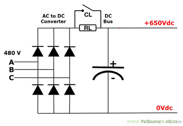 變頻器的整流單元是怎樣工作的？
