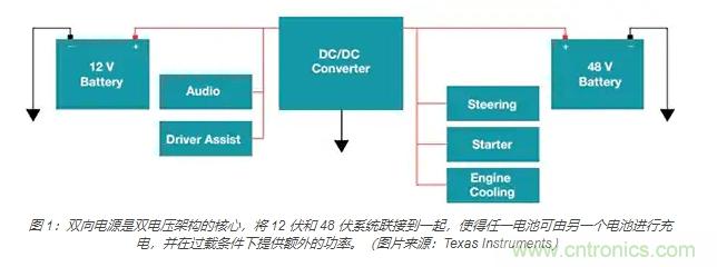 利用雙向電源轉換器和 PFC 來提高 HEV、BEV 和電網的能效