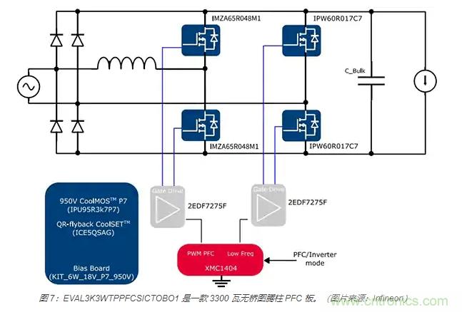 利用雙向電源轉換器和 PFC 來提高 HEV、BEV 和電網的能效