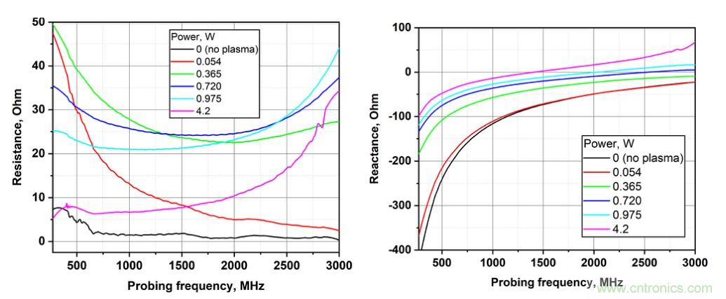 電容耦合放電可以作為射頻系統的可調阻抗元件？