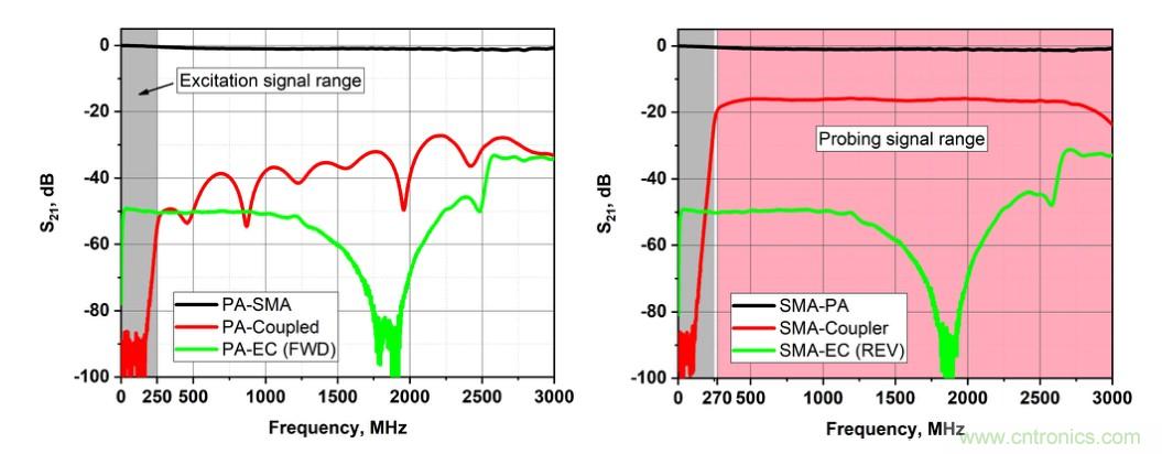 電容耦合放電可以作為射頻系統的可調阻抗元件？