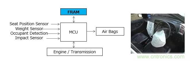 解除車企高質(zhì)量發(fā)展&ldquo;后顧之憂&rdquo;，打造車載電子系統(tǒng)創(chuàng)新存儲解決方案