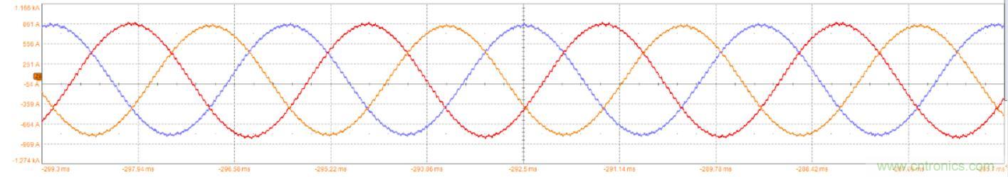 碳化硅功率模塊及電控的設(shè)計(jì)、測試與系統(tǒng)評估