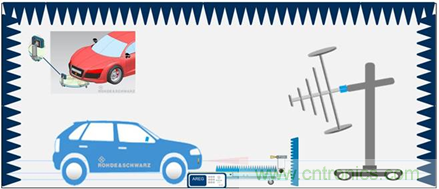 毫米波雷達的自動駕駛功能在電磁干擾環(huán)境下的表現