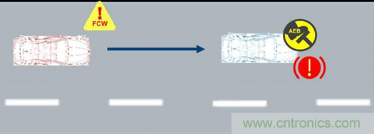 毫米波雷達的自動駕駛功能在電磁干擾環(huán)境下的表現