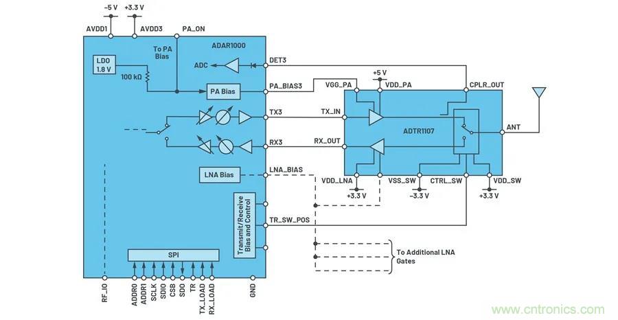 IC集成能讓相控陣技術(shù)發(fā)展到什么地步？