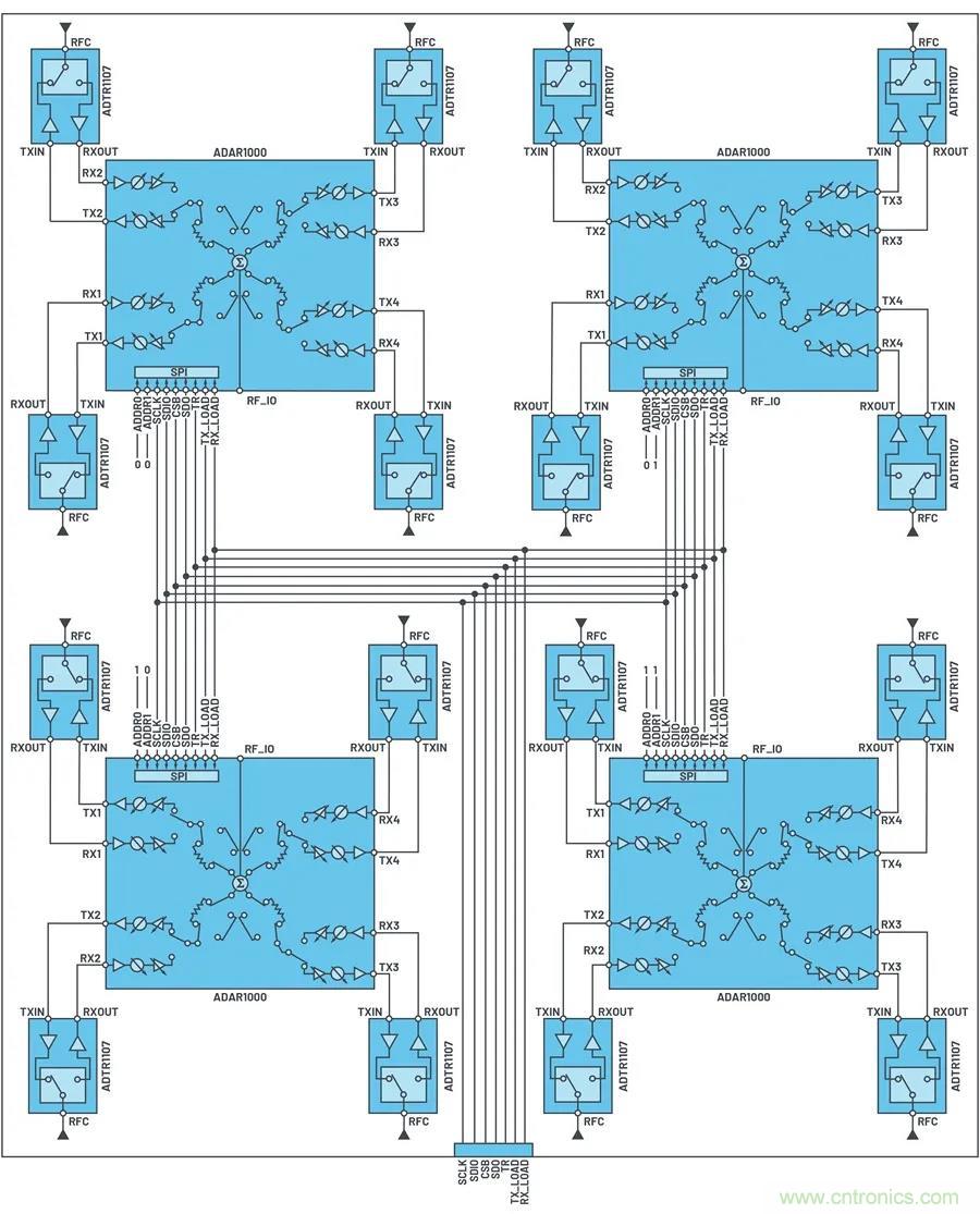 IC集成能讓相控陣技術(shù)發(fā)展到什么地步？
