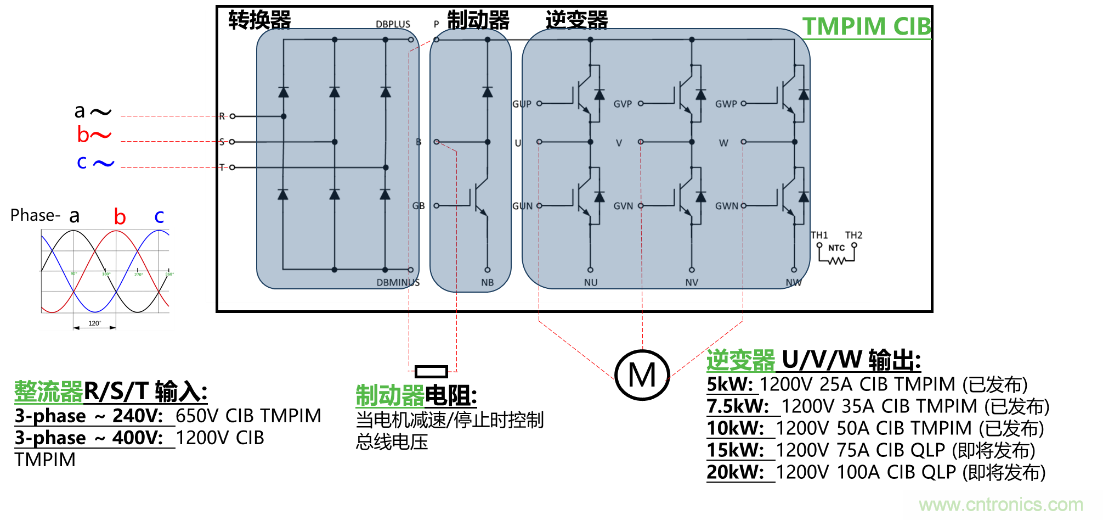 更高能效、穩(wěn)定可靠的工業(yè)驅(qū)動(dòng)模塊和開箱即用的電機(jī)開發(fā)套件