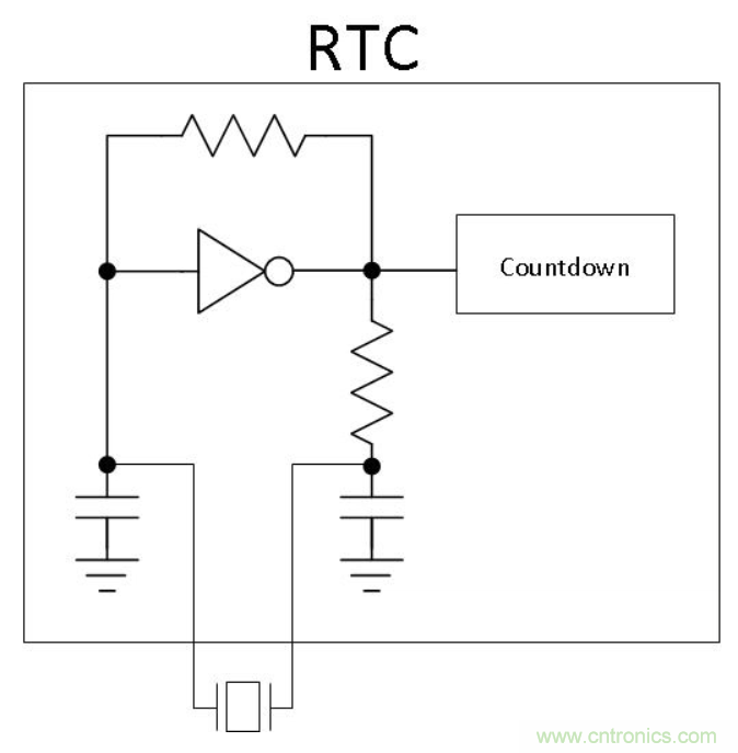 如何對實時時鐘進行低功耗，高效率的精準補償