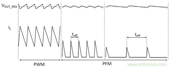 TI最強同步升壓變換器TPS61288，無線音箱升壓變換器的理想方案