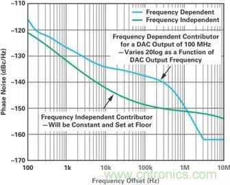 當收發器遇上外部本振，更強的射頻性能get&radic;