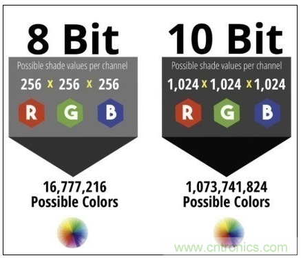 如何通過參數辨別顯示器的好壞？