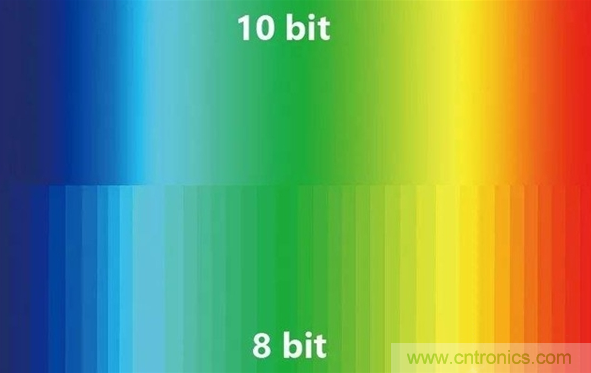 如何通過參數辨別顯示器的好壞？