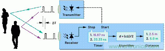 新手父母的小幫手:ToF技術賦能醫療健康監控 新手父母的小幫手:ToF技術賦能醫療健康監控